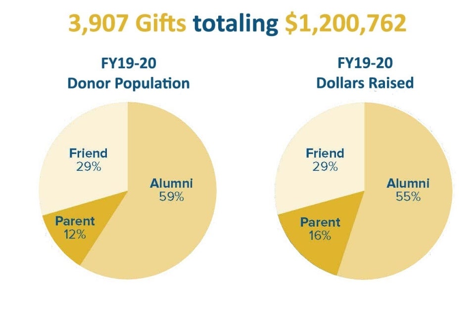 Together We Can Annual Fund – Donate Now – Assumption School